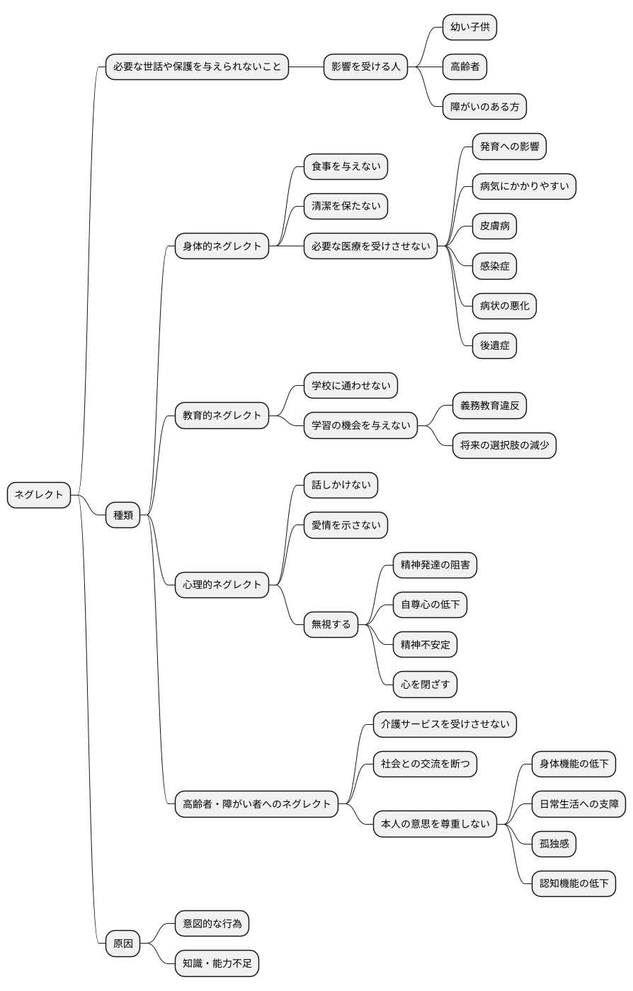 ネグレクトの様々な形