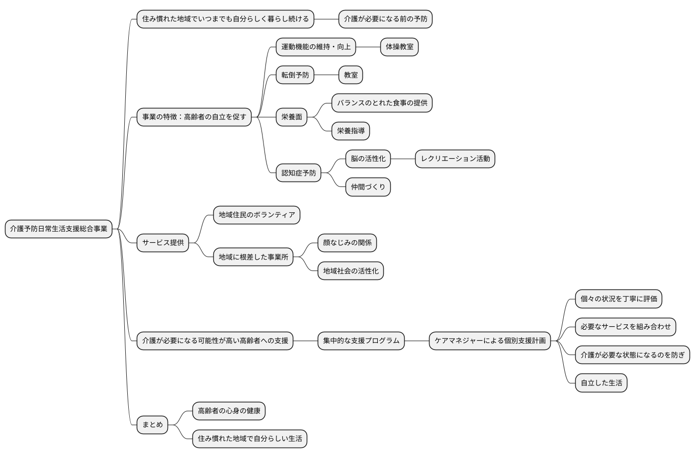 多様な支援で自立を促す