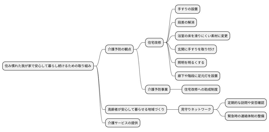 住まいの環境整備も重要