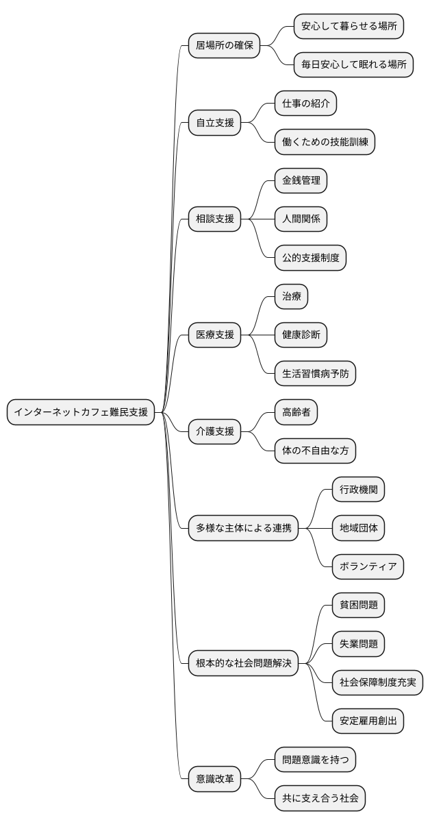 支援の必要性と今後の展望