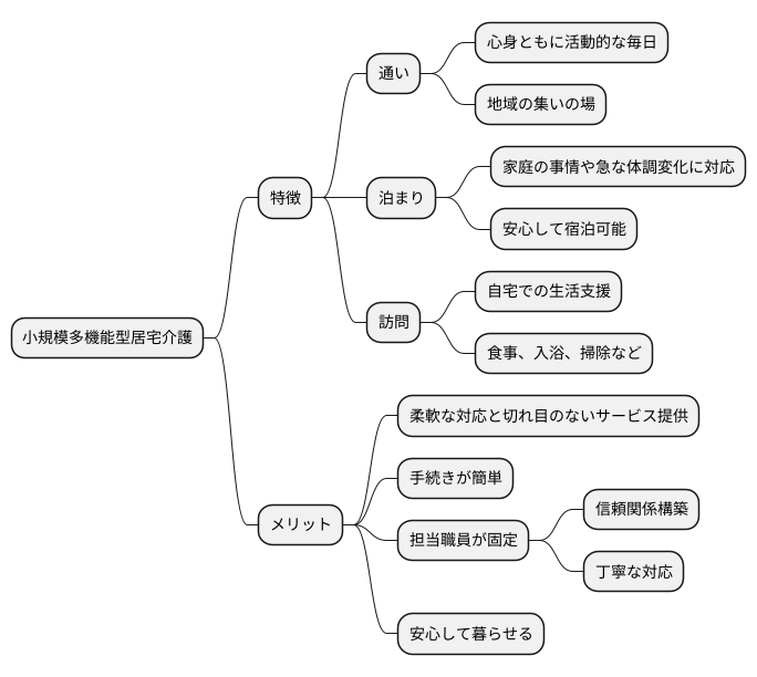 小規模多機能型の概要