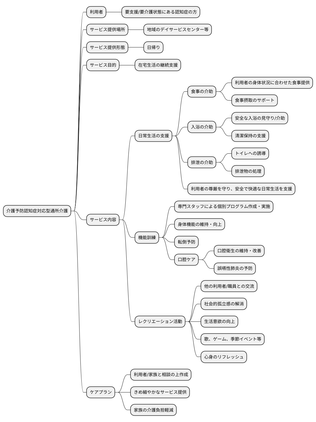 サービスの内容