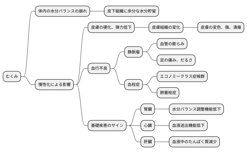 むくみを放置するリスク