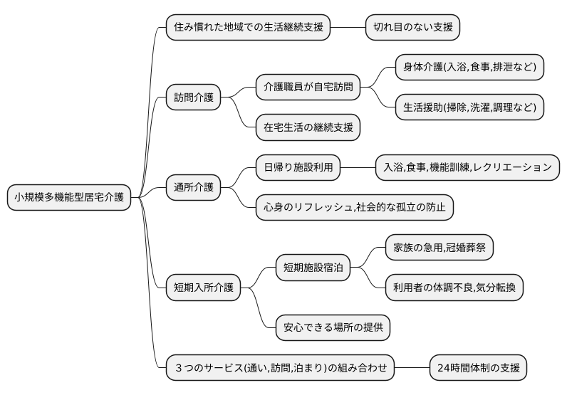 概要