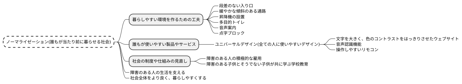 ノーマライゼーションの具体例