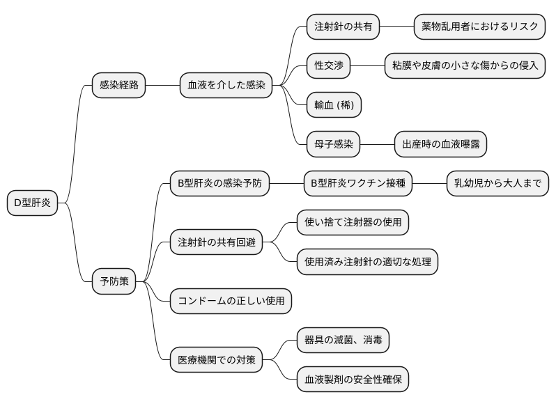 感染経路と予防