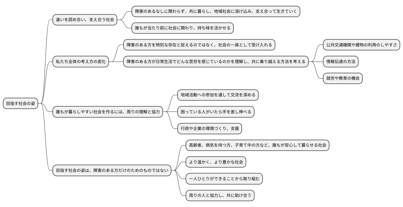 目指すべき社会の姿