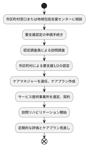 サービス利用の流れ