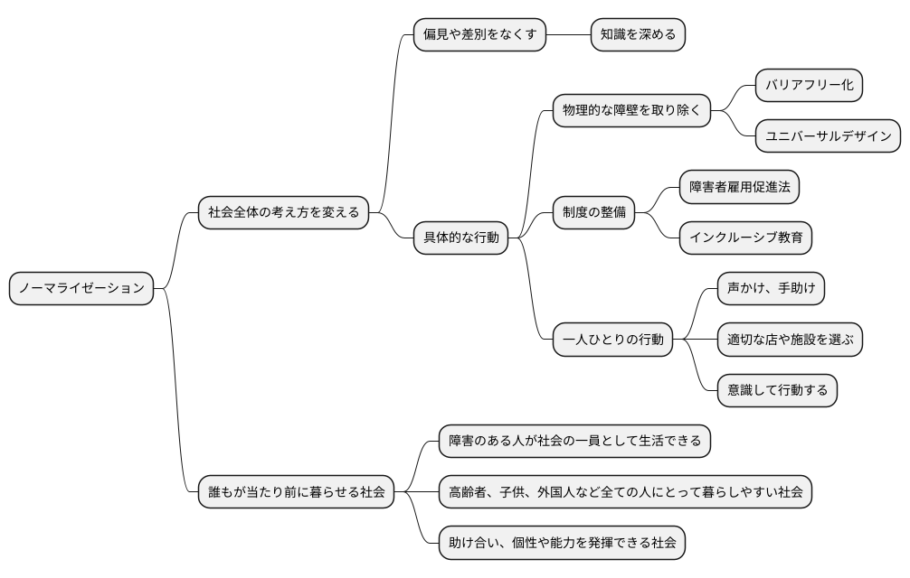 まとめ