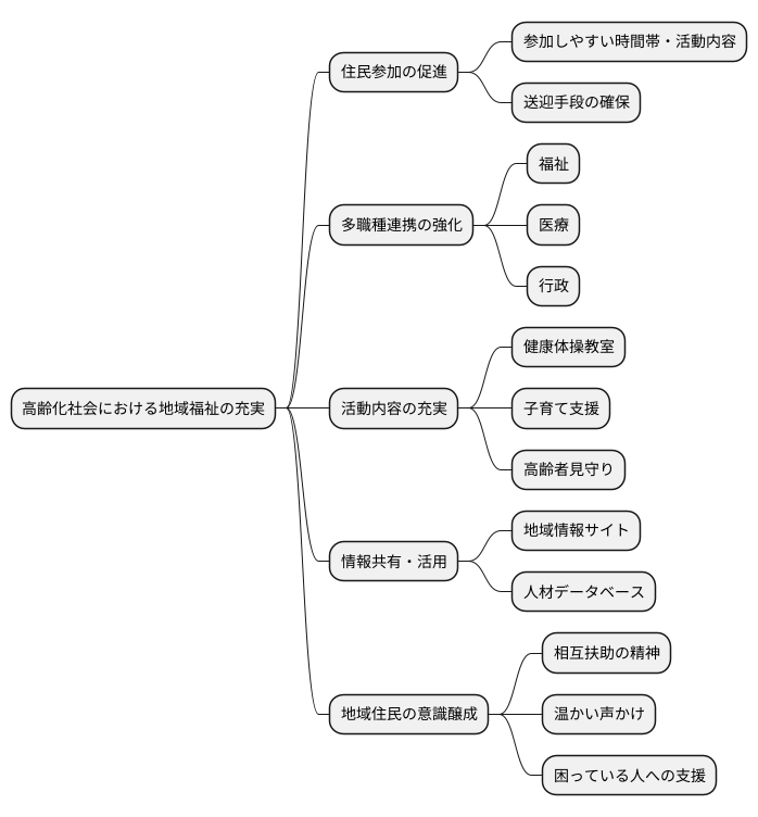 これからの展望