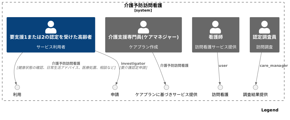 対象となる人