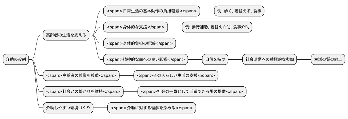 介助の重要性