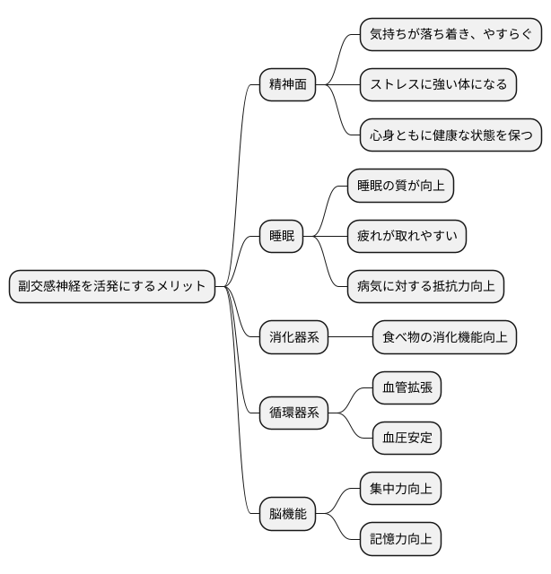 副交感神経の働きを高めるメリット