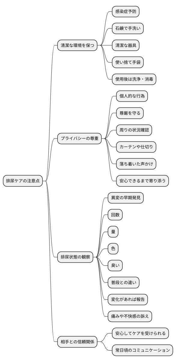 排尿ケアの注意点