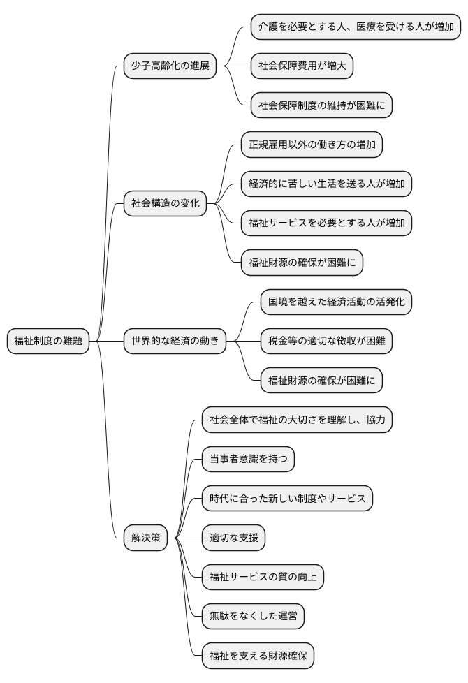 福祉の課題