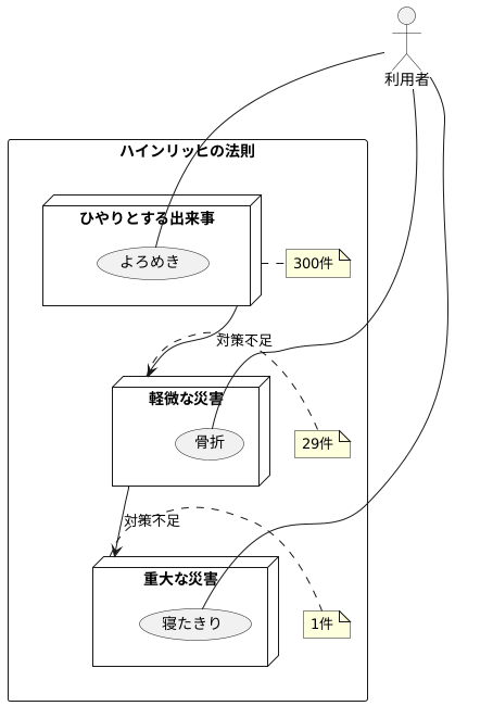 法則の解説