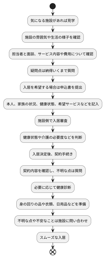 入居までの流れ