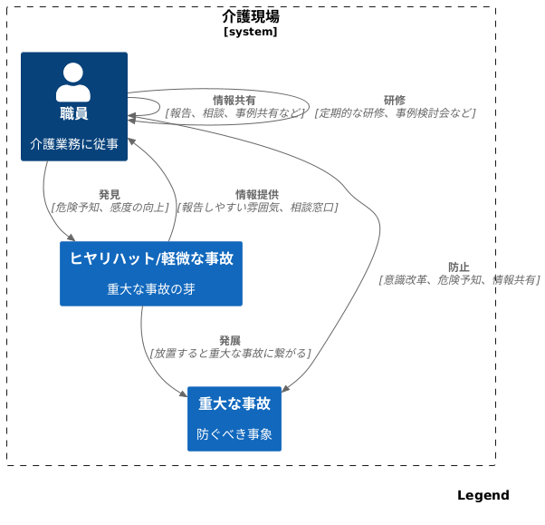 意識改革