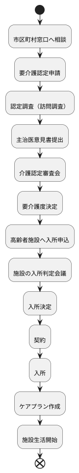 入所までの流れ