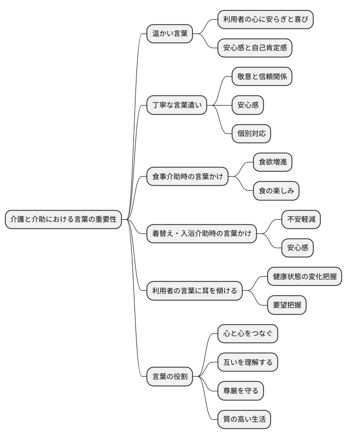 言葉によるやり取りの大切さ