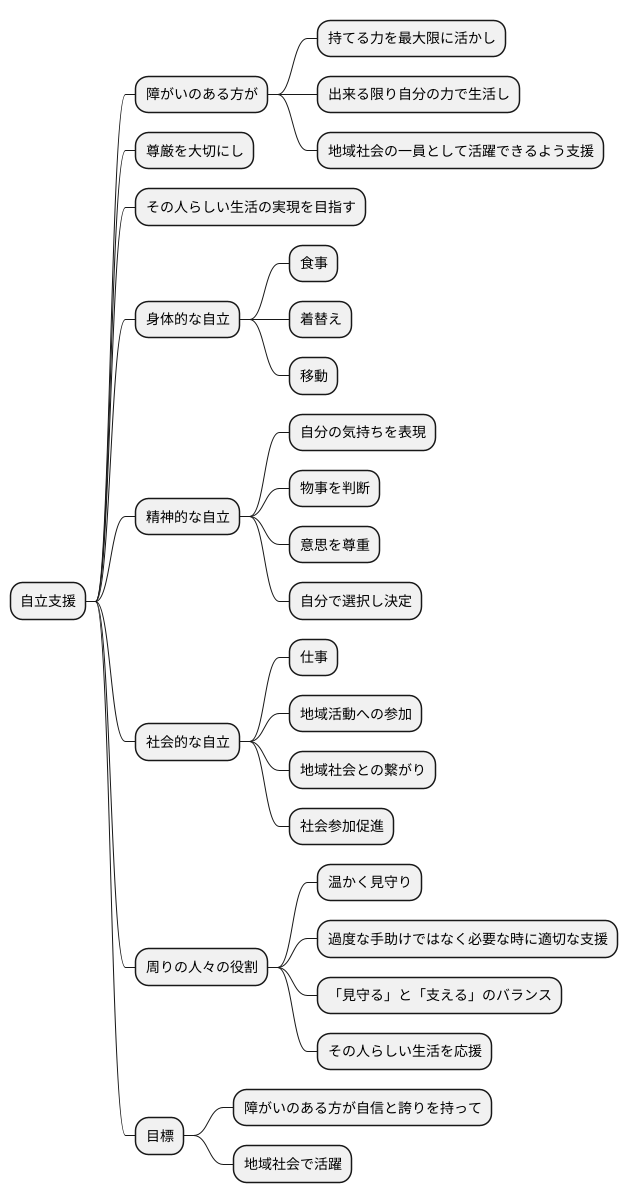 自立支援の重要性