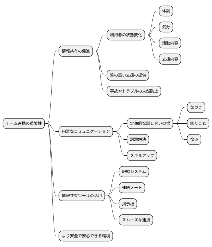 チーム内での連携