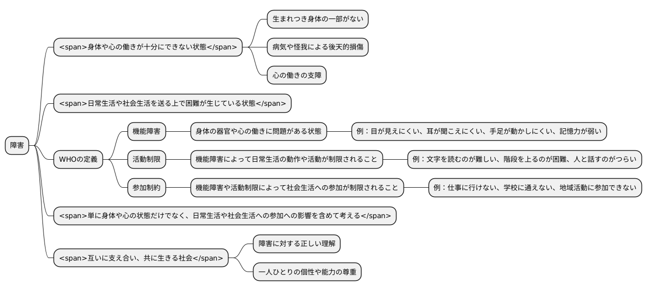 障害の定義