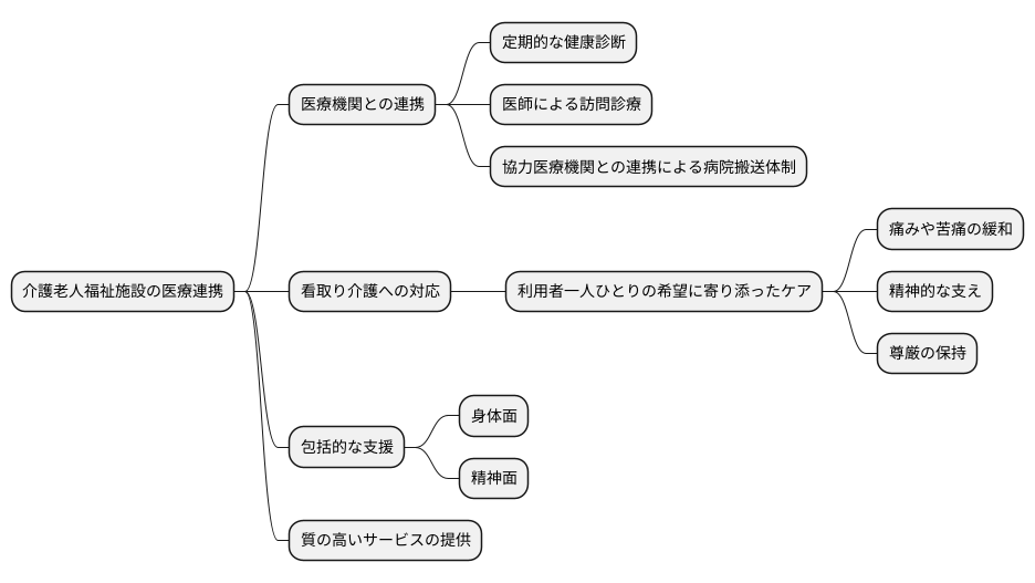 医療との連携