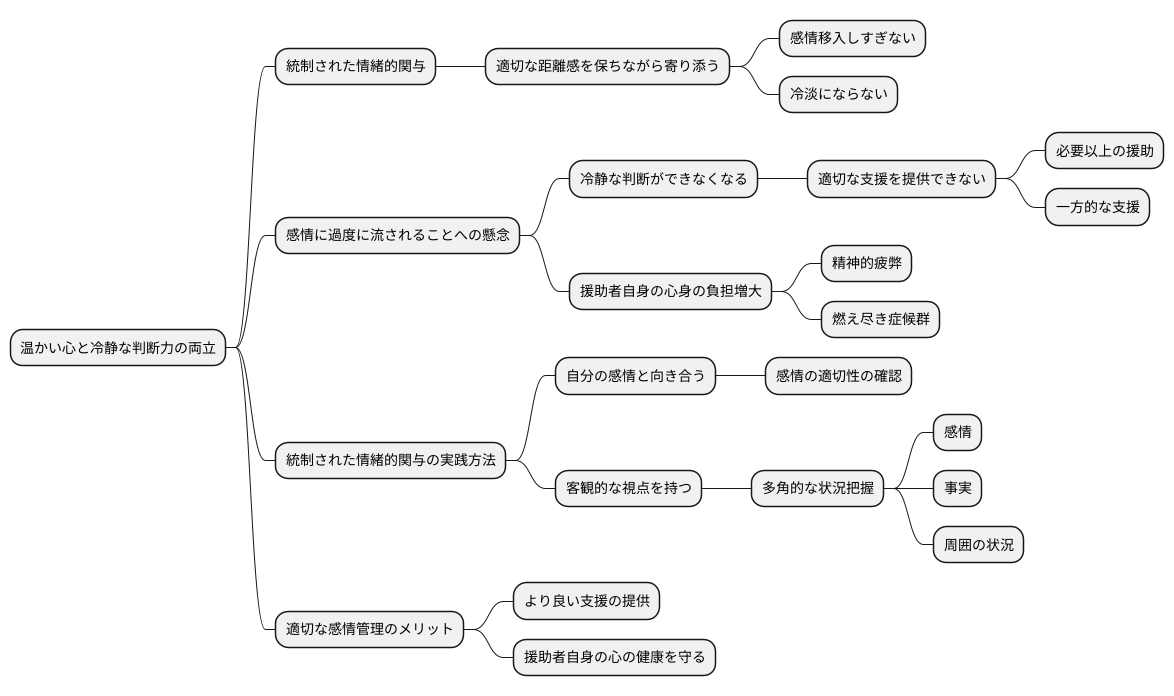 統制された情緒的関与の原則