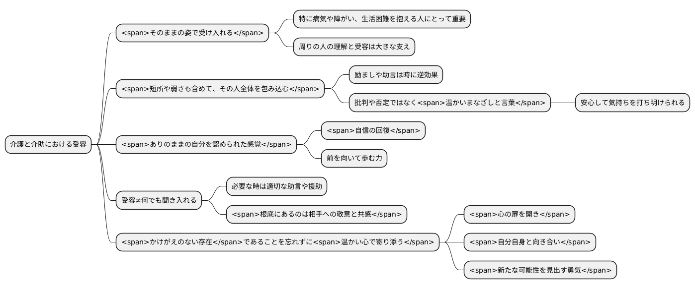 受容の原則