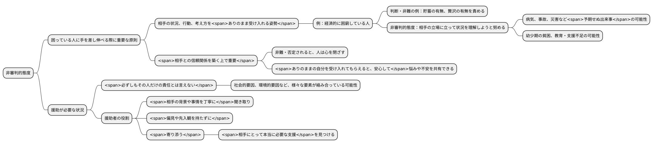 非審判的態度の原則