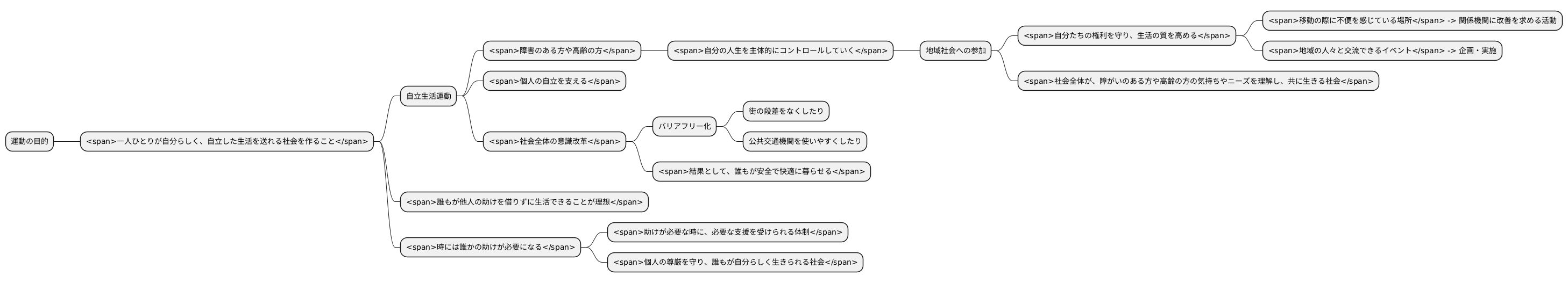 運動の目的