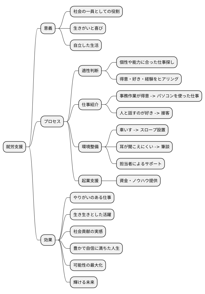 就労支援の重要性