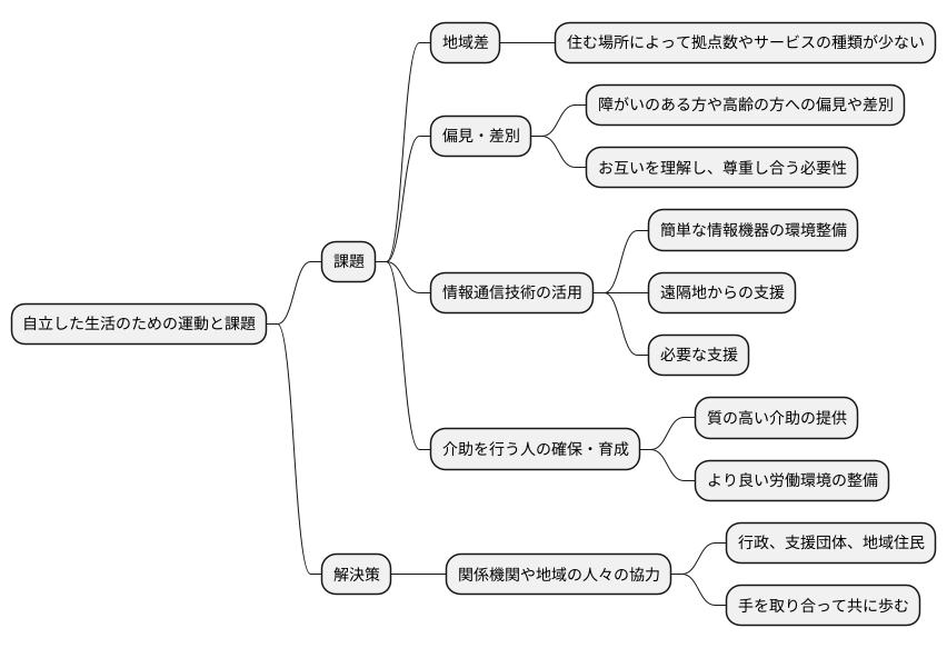 これからの課題