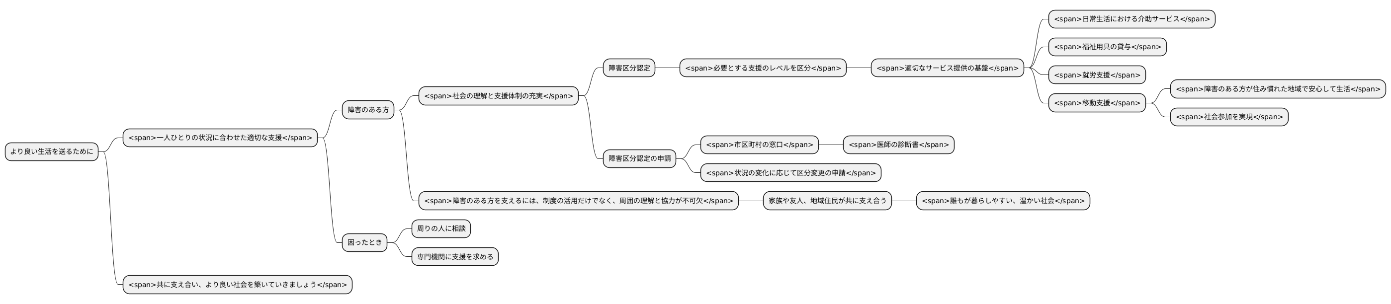 より良い生活のために