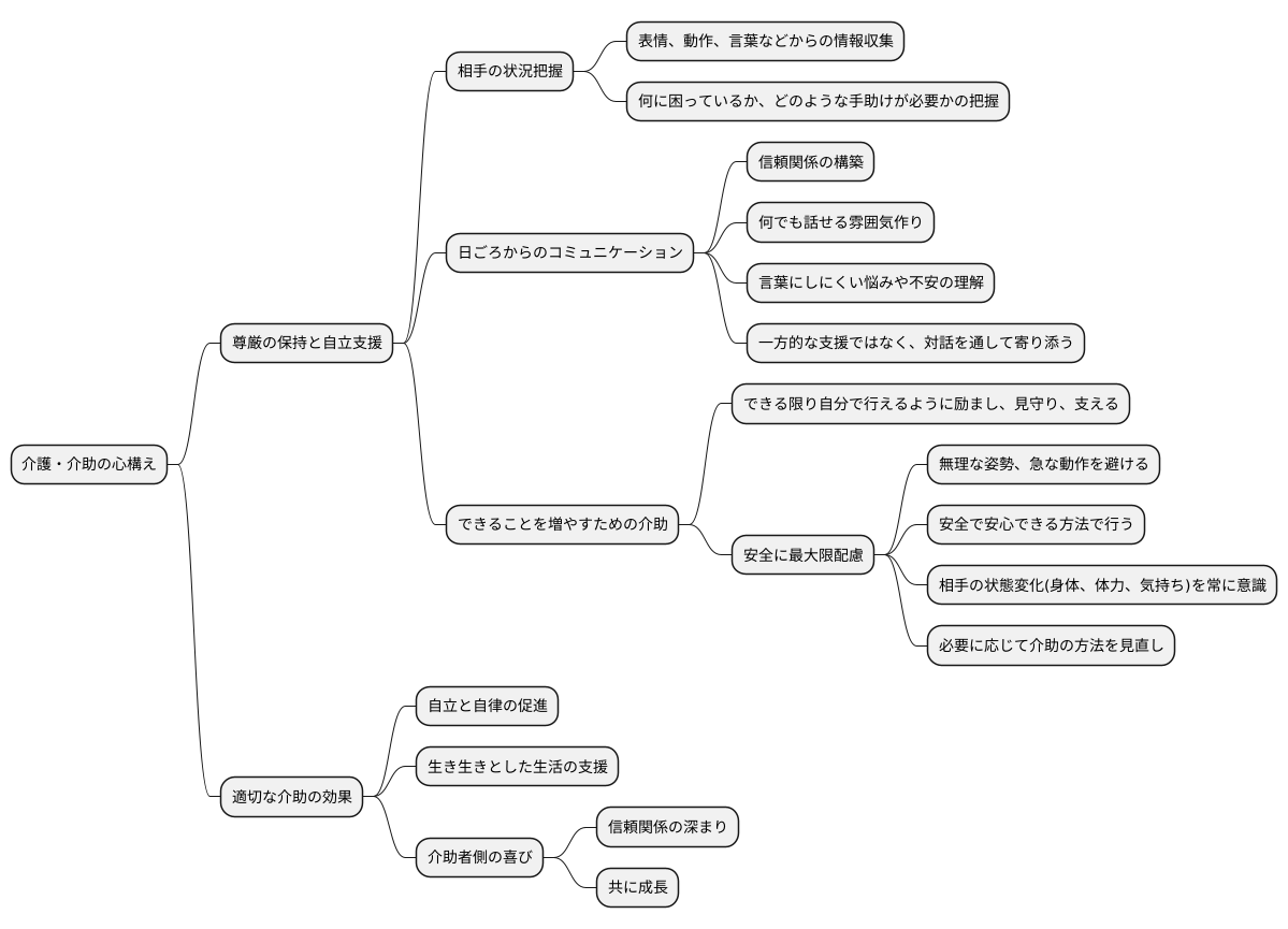 適切な介助の実践