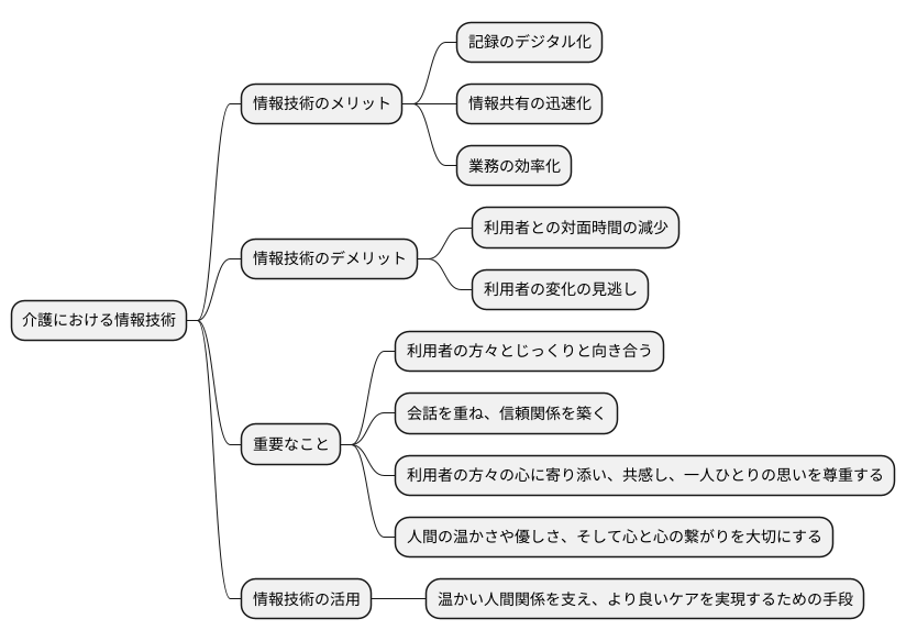 人と人との繋がり