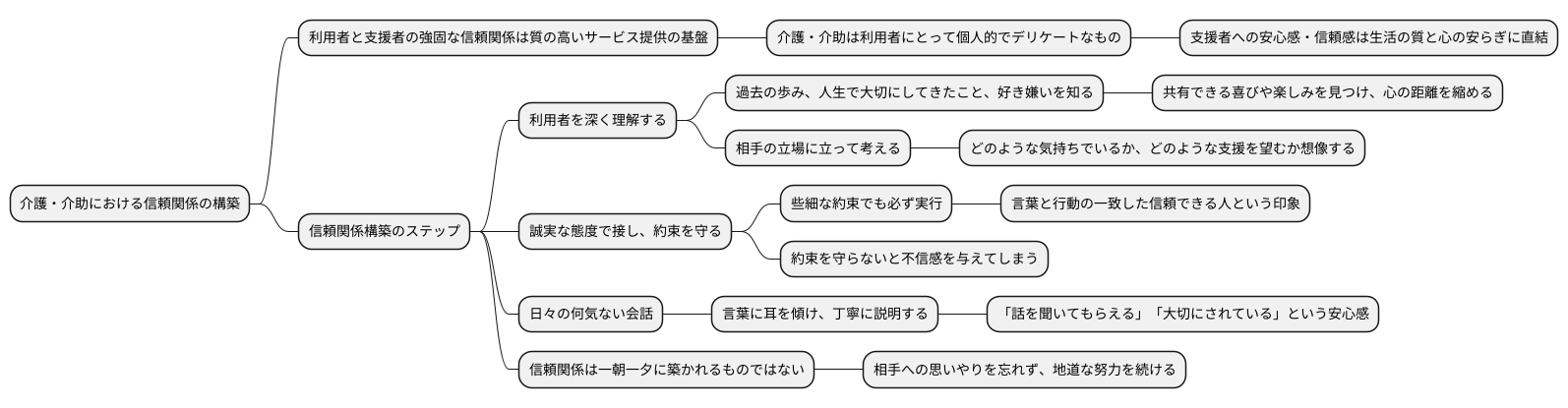 信頼関係を築く方法