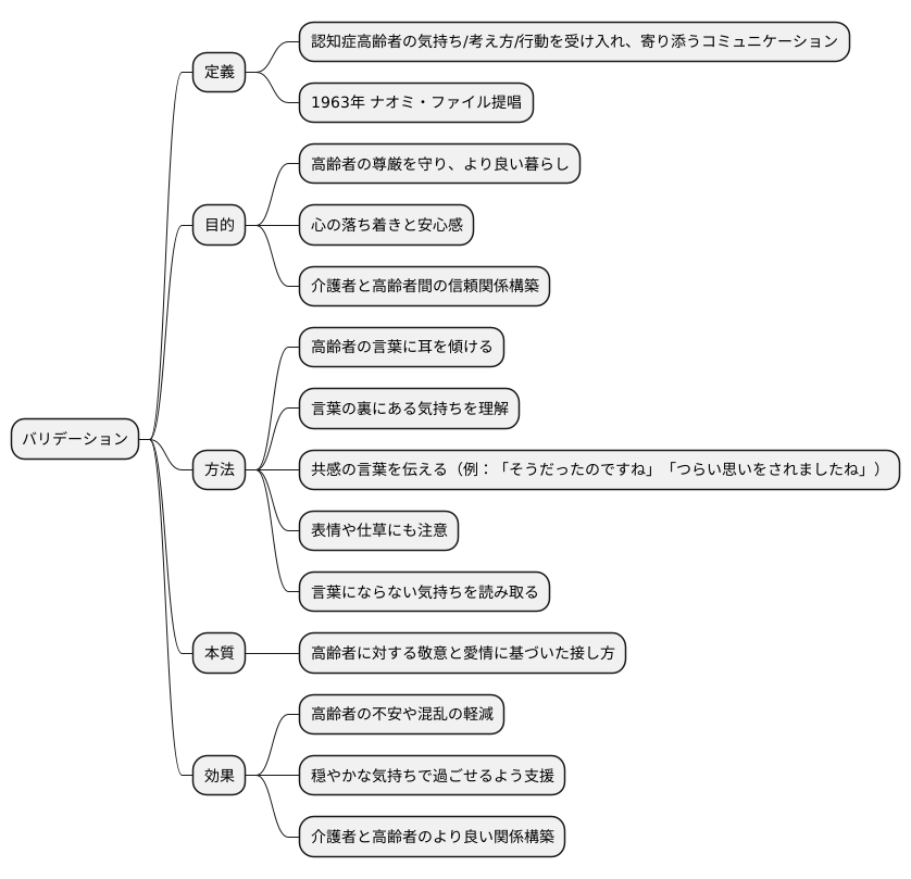 バリデーションとは