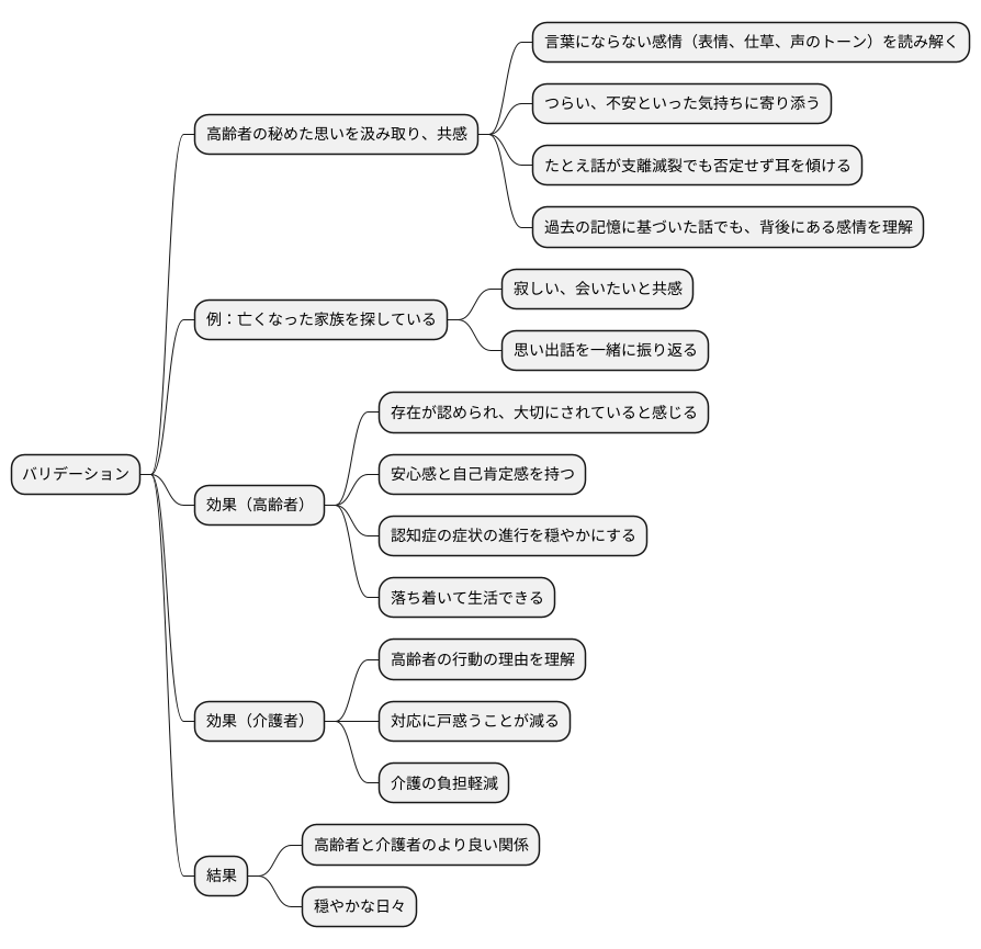 バリデーションの目的