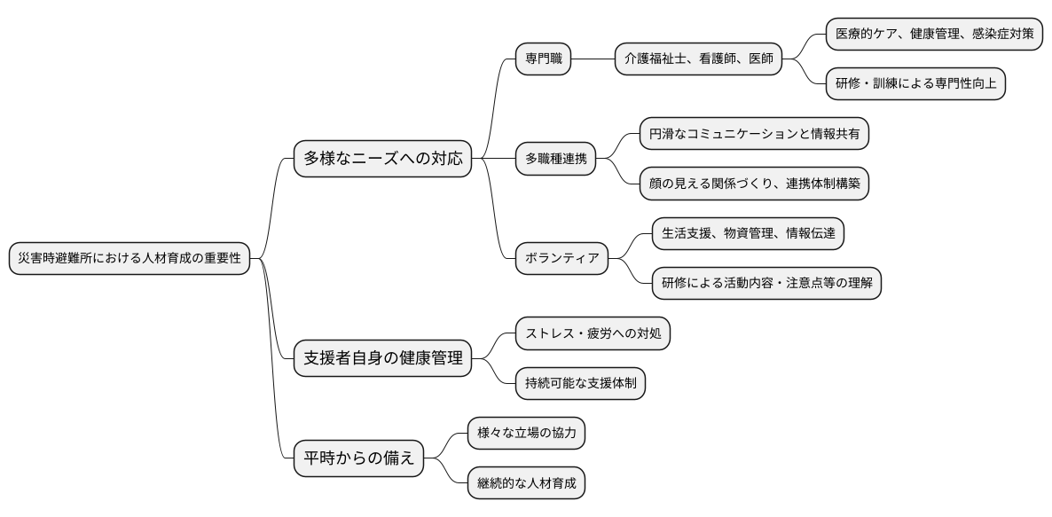 人材育成の必要性