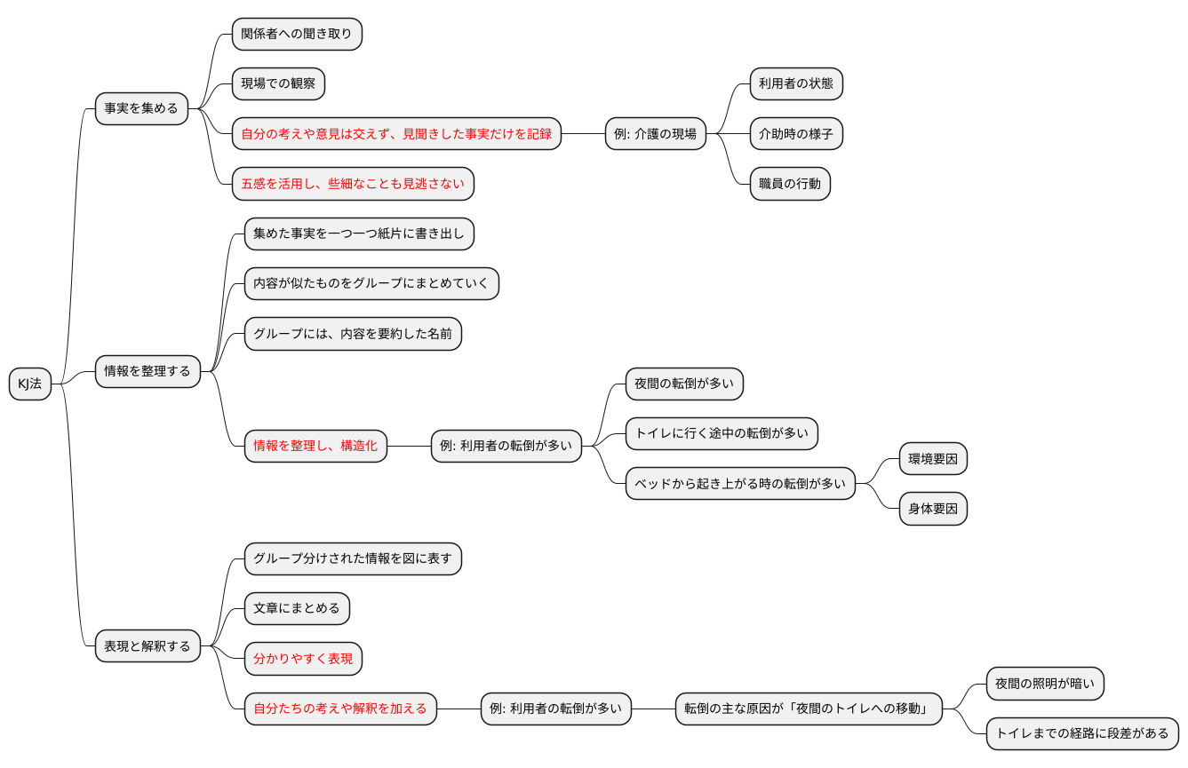 KJ法の活用方法