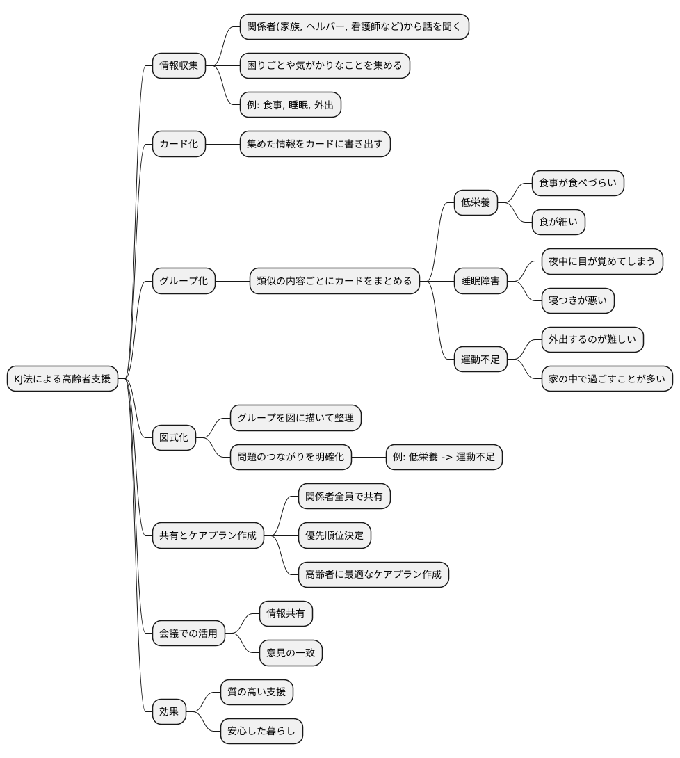 介護におけるKJ法の事例