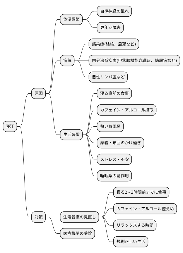 寝汗とは