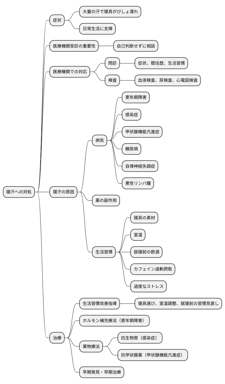 専門医への相談