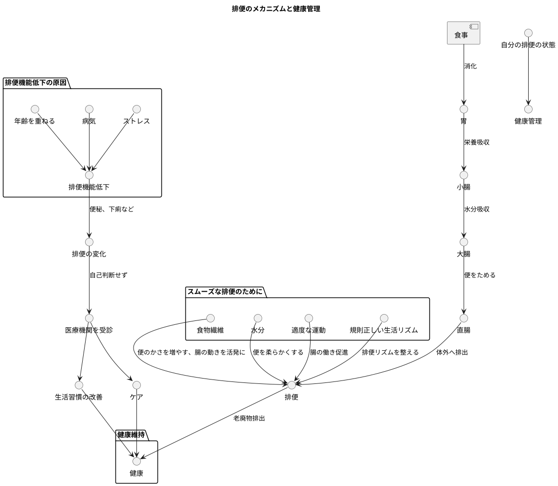 排便のメカニズム