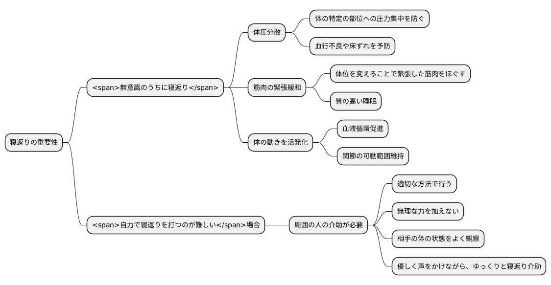 寝返りの意味