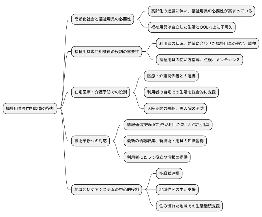 今後の展望