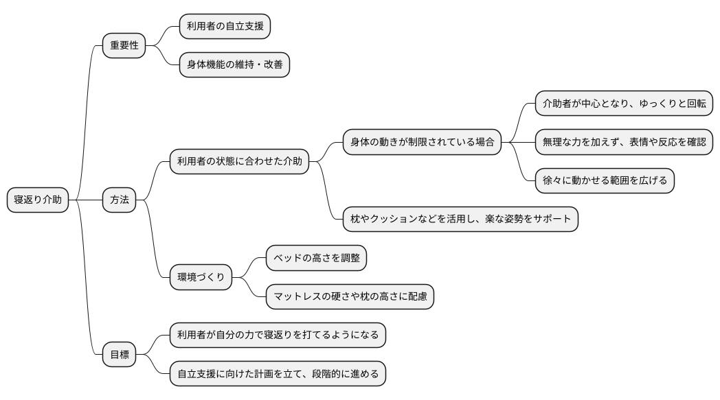 寝返り介助と自立支援