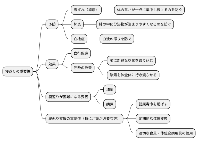 寝返りの重要性